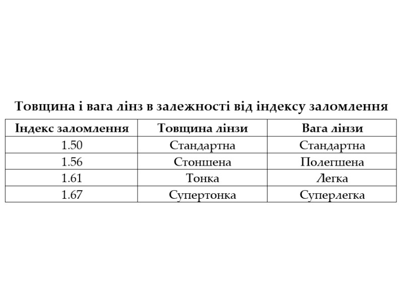Линзы VISION 1.61 HMC/EMI — полимерные для зрения (плюс/минус)